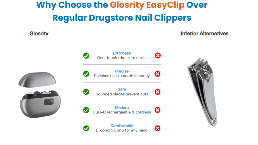 Smart podiatrist-inspired nail clipper designed to handle thick, hard, and sensitive nails safely & easily